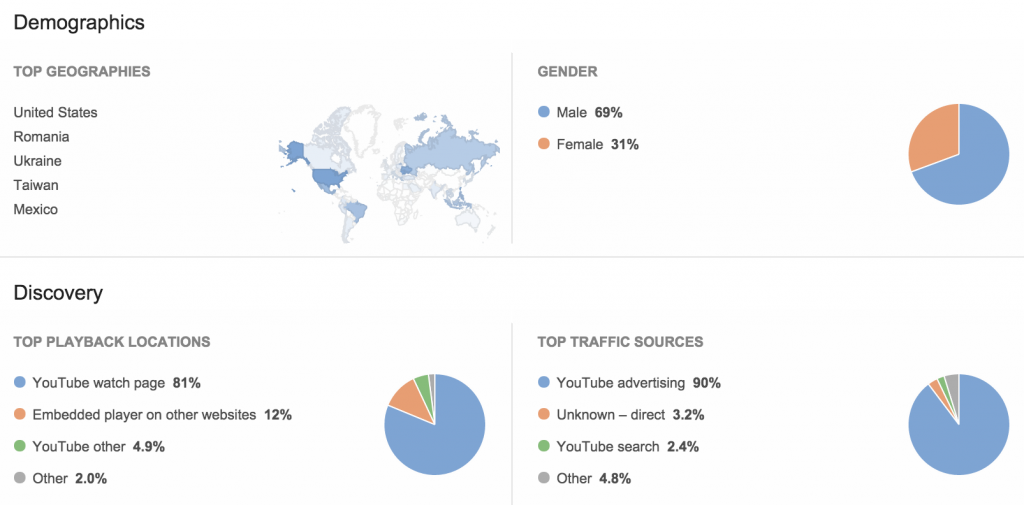 Why Be Merely Human YouTube stats